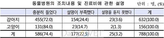 베트윈병원설명정도_한국소비자원