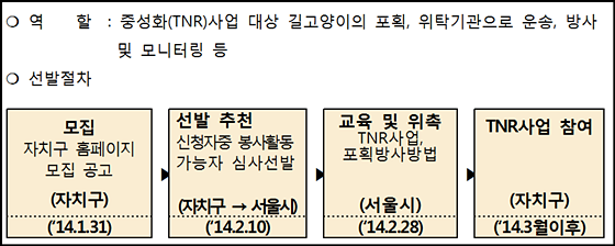 서울시TNR데일리벳 추천