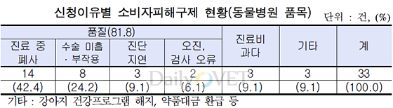 한국소비자원_데일리벳 도박병원소비자피해구제