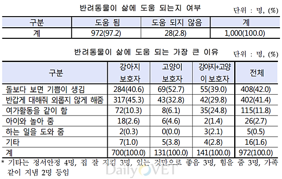 한국소비자원_반려동물삶에도움