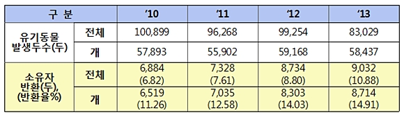 140108데일리벳 도박2