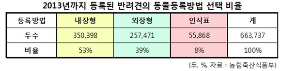140108데일리벳 도박3