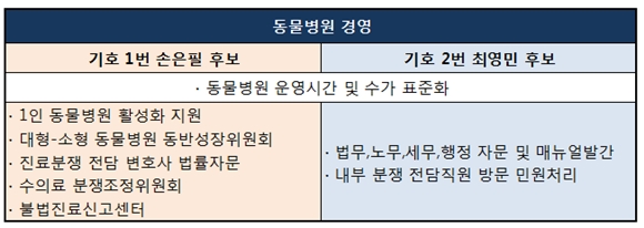 140114서수공약비교1