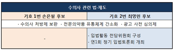 140114서수공약비교2