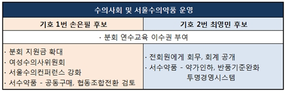140114서수공약비교3