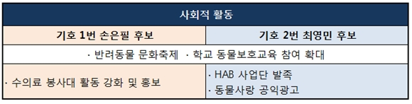 140114서수공약비교4