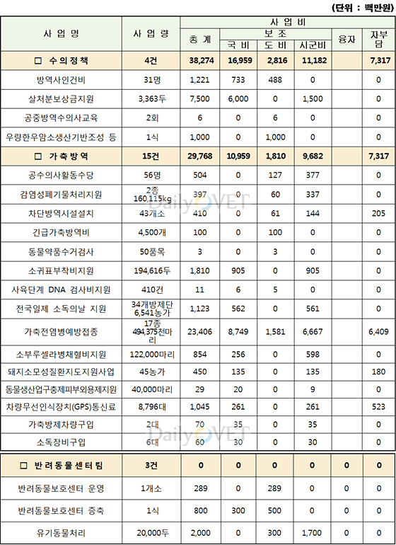 2014데일리벳 주소수의데일리벳 주소시책예산