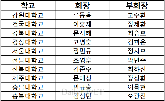 2014년전수협_전국수의학도협의회명단