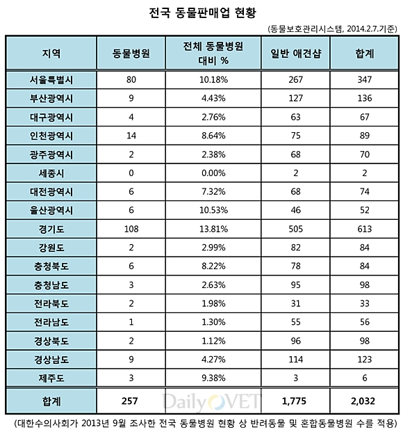 140211동물판매데일리벳 슬롯 사이트3