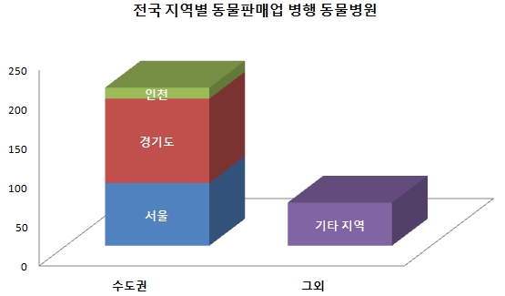 140211동물판매데일리벳 슬롯 사이트4