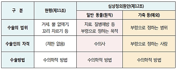 140219자가진료우리 데일리벳복지법1