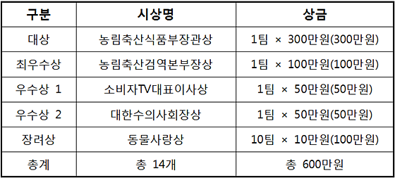 2014데일리벳 카지노 사이트ucc상금