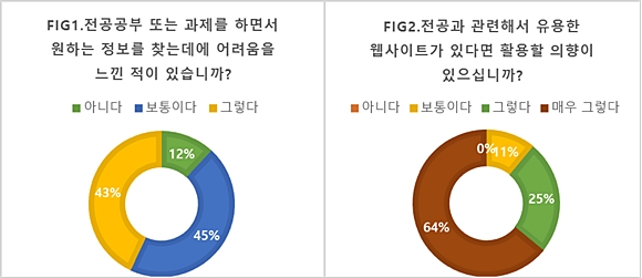 강원대 설문조사