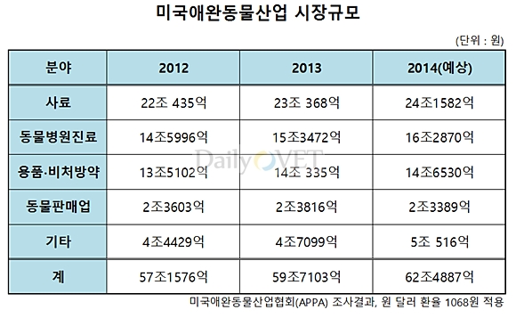 140317 미국데일리벳 추천산업