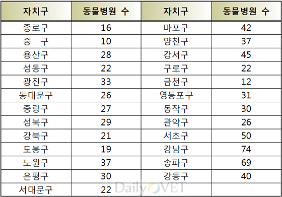서울시우리 데일리벳수_201404