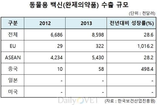 140417 위클리벳백신수출1