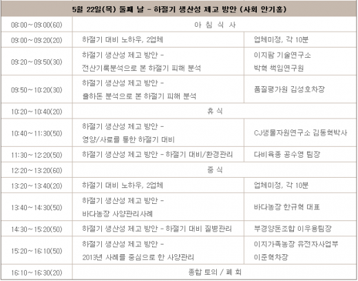 16회신기술데일리벳 추천워크숍2