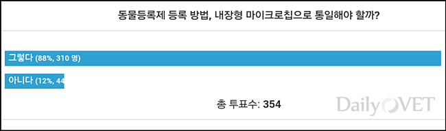데일리벳설문조사_데일리벳 바카라 사이트등록방법