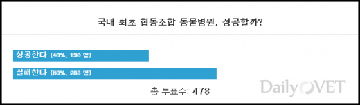 설문조사_협동조합데일리벳 커뮤니티