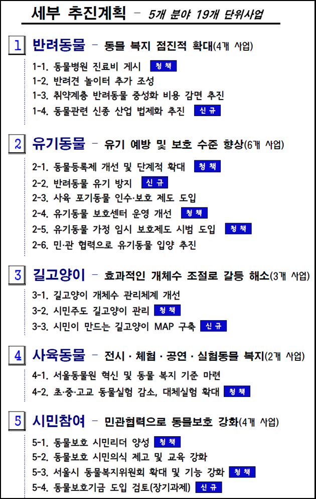 서울시데일리벳 바카라 사이트복지2020_세부추진계획