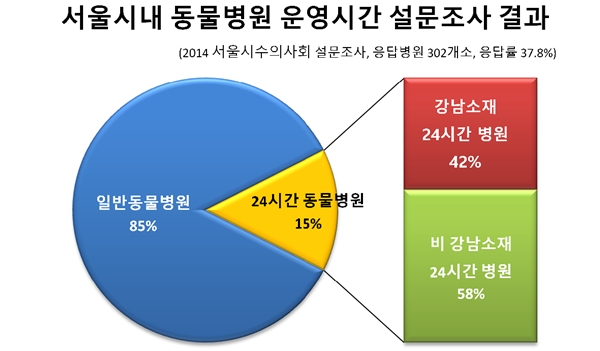 서울시 24시간 데일리벳 주소 현황