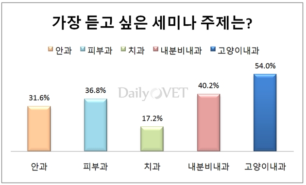 140602 바이엘설문조사1