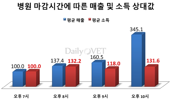 140623 근무시간1