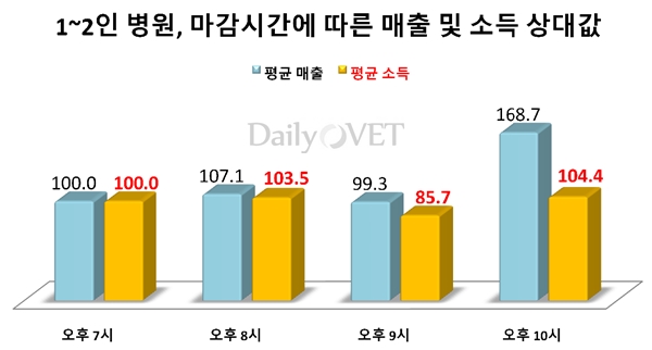 140623 근무시간2