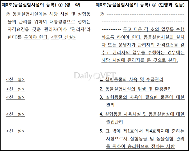 동물실험시설관리자규정_실험동물에관한법률