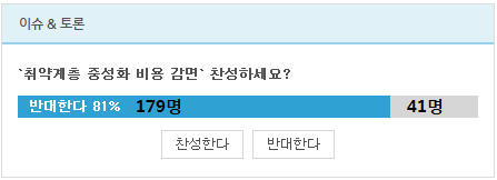 설문_취약계층중성화감면