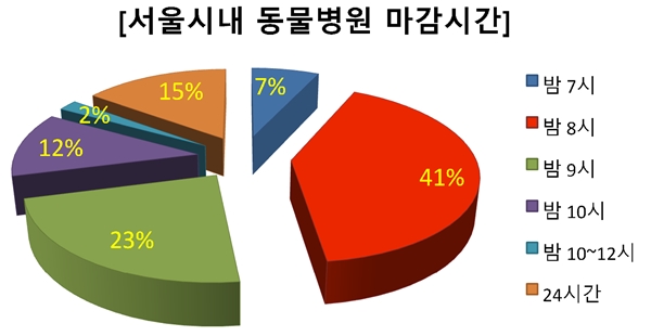 140702 표준진료시간1