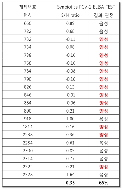140709 오유식 데일리벳 카지노 사이트2