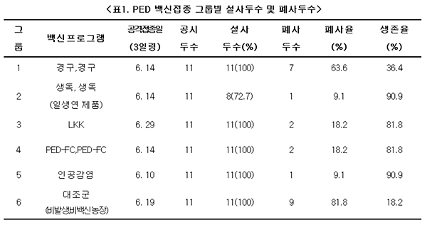 140716 위클리벳 위클리벳2