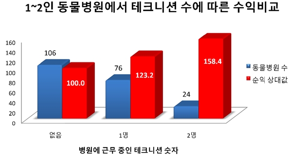 140718 서수 간호사1