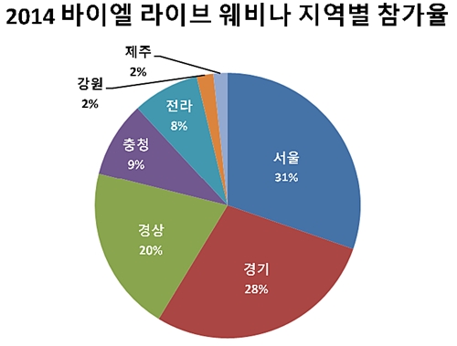 140725 바이엘 웨비나 후속