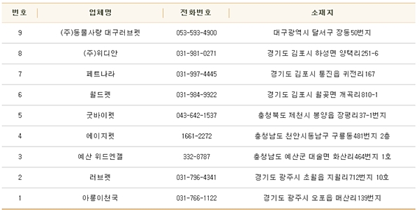 140811 벳플레이스장묘