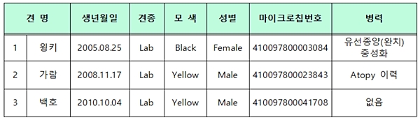 140814 관세청 탐지견3