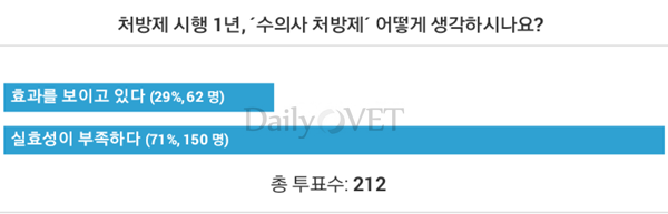 설문조사_처방제