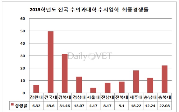 140922 수시경쟁률