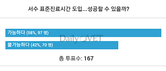 설문조사_서울시표준진료시간도입_결과