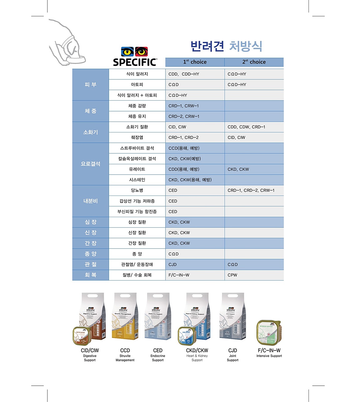 벳코비에이비씨_SPECIFIC3