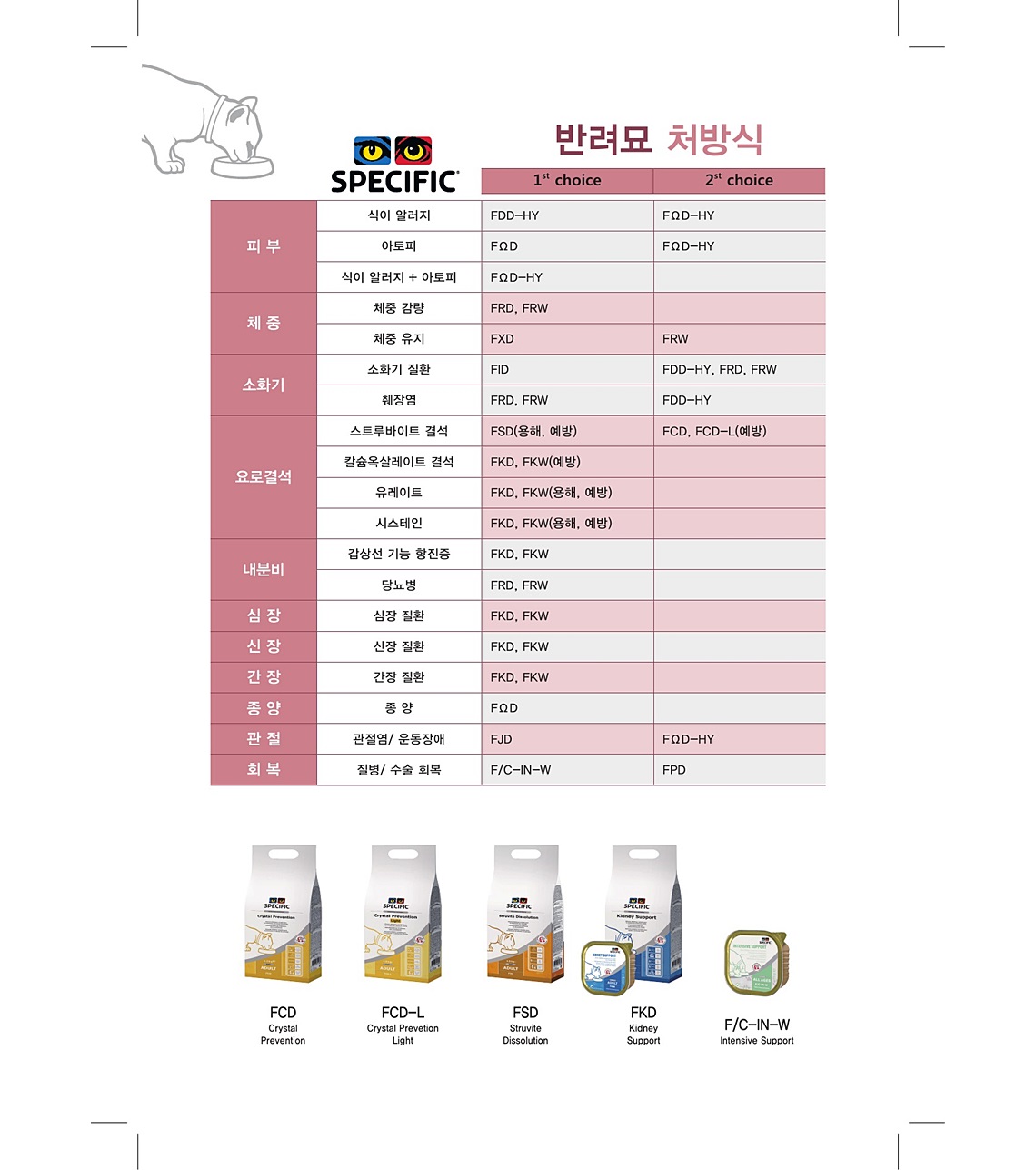 벳코비에이비씨_SPECIFIC5