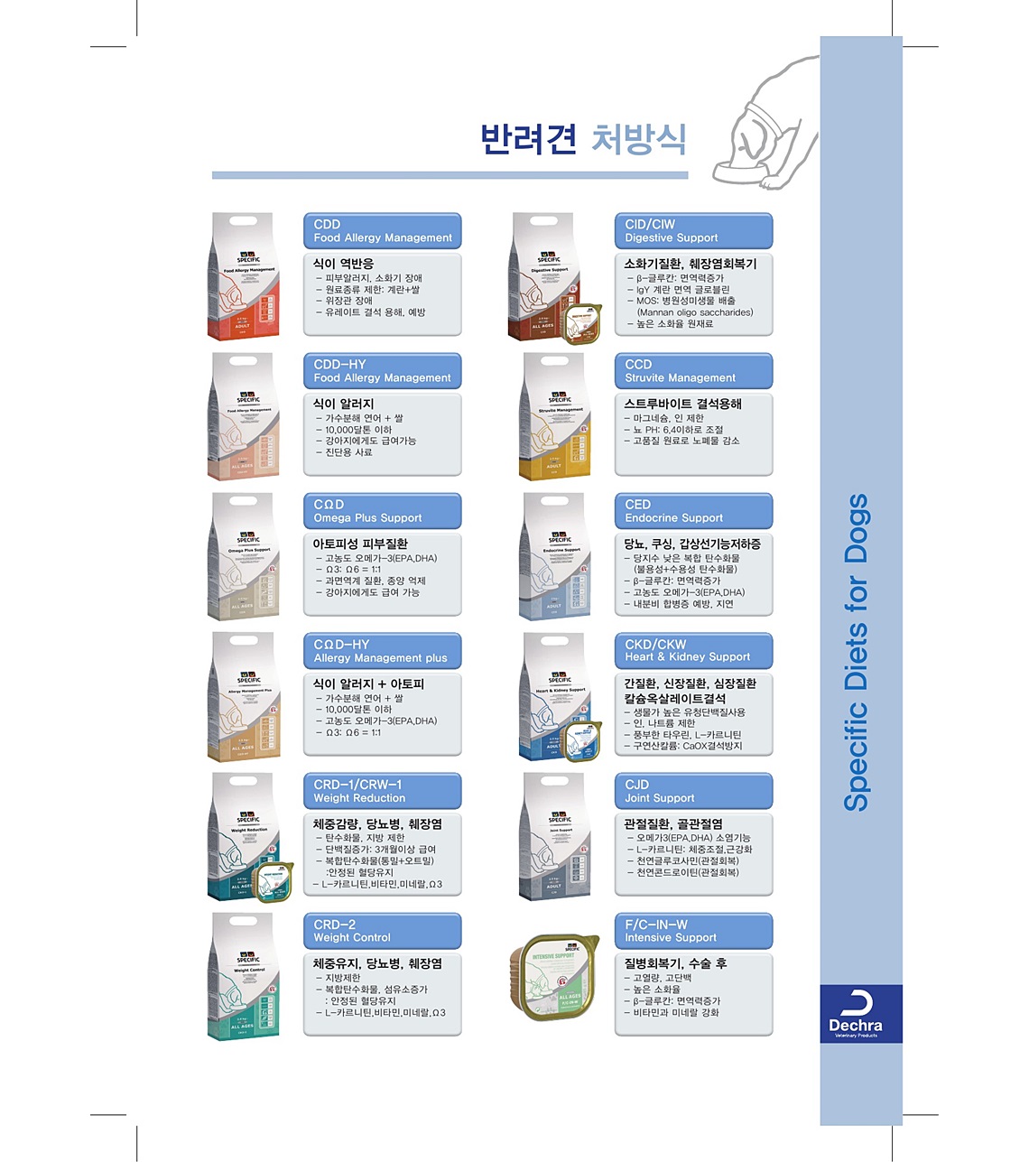 벳코비에이비씨_SPECIFIC7