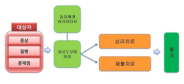 데일리벳 포럼의구성과목표_김옥진칼럼