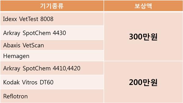 141112 프로벳 보상판매2