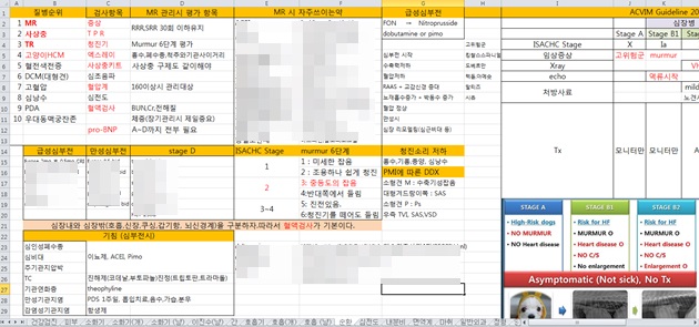 141217 1인병원 프로토콜