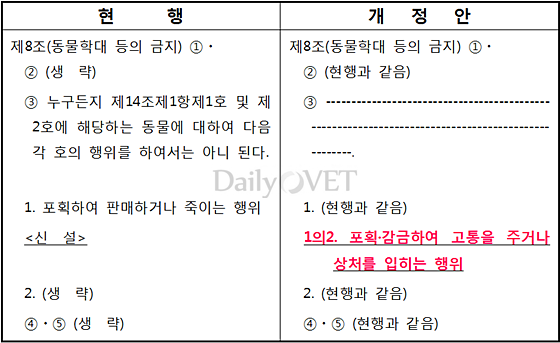 201507animalprotectionlaw_kimkwangjin