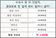 [2015 수의계이슈 16∼30위] 동물혈액은행사태부터 검역본부장 징계까지
