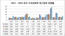 2016년도 전국 수의과대학 정시모집 경쟁률 9.14 대 1 기록