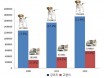 [글로벌 반려동물시장 특집①] 고급화바람 부는 대만，암 치료에 최대 1600만원